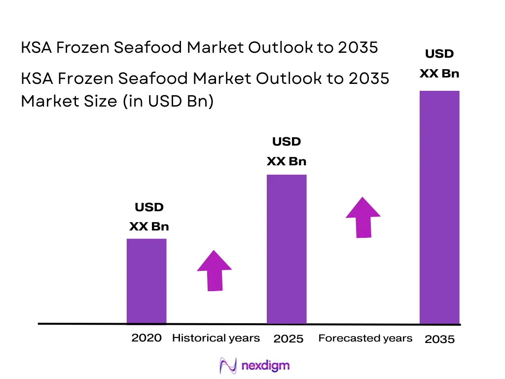 KSA Frozen Seafood Market