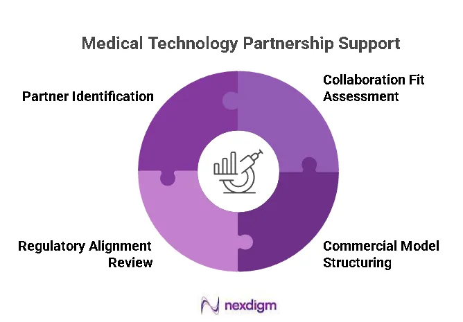 medical technology partnership strategy
