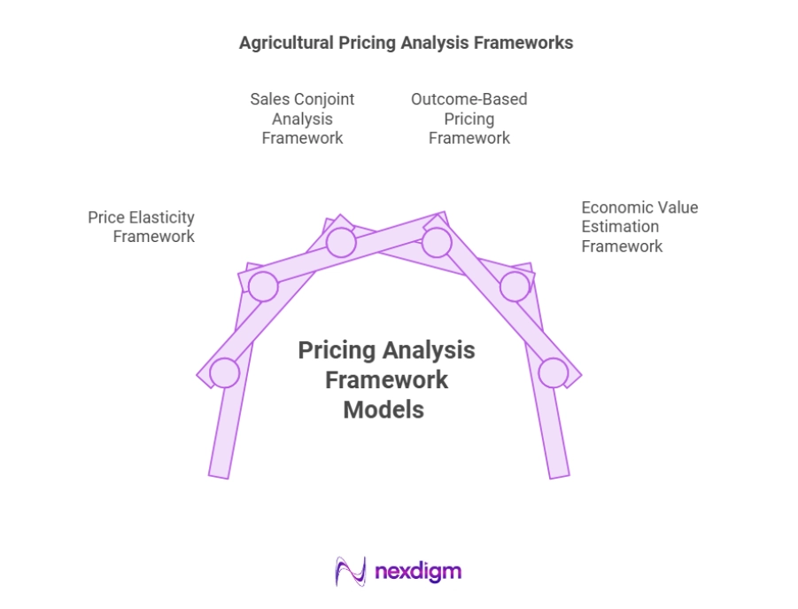 Agricultural Pricing Analysis Framework