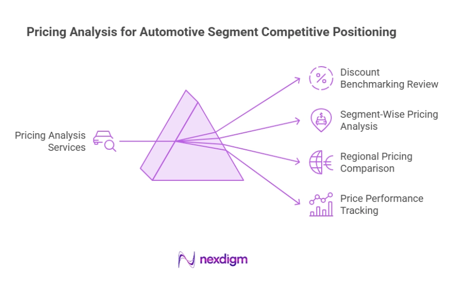 Automaker Margin Growth and Market Positioning