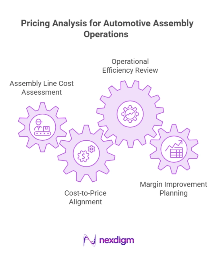 Automotive Assembly Operations Pricing Analysis