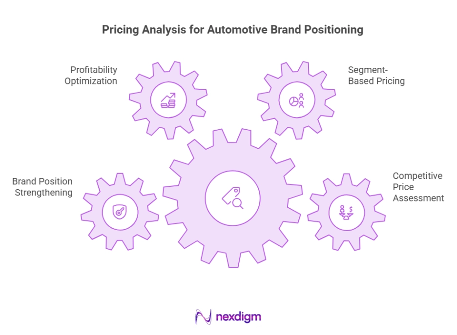 Automotive Brand Competition Strategy