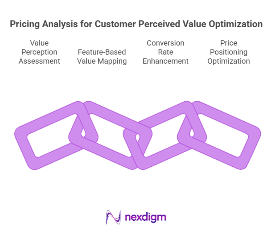 Automotive Customer Perceived Value Optimization Strategy