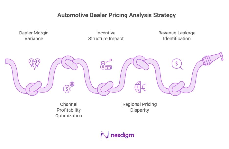 Automotive Dealer Pricing Analysis Strategy