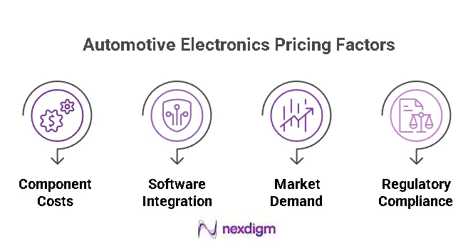 Automotive Electronics Pricing Factor