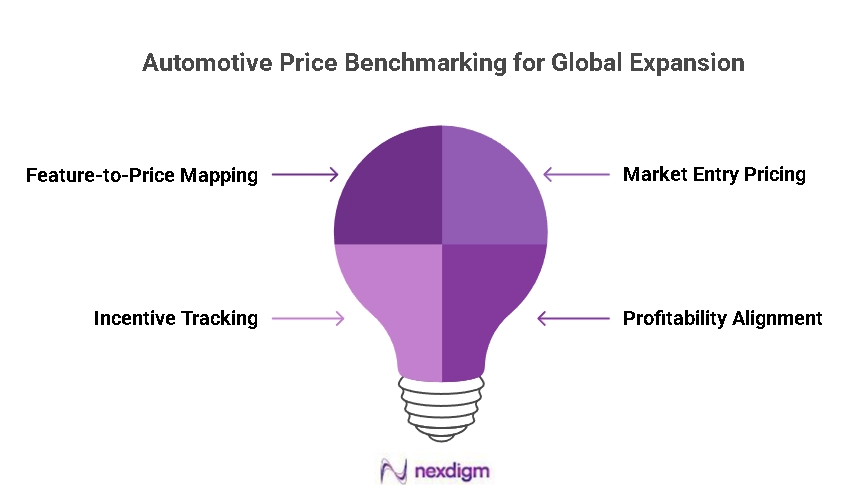 Automotive Price Benchmarking