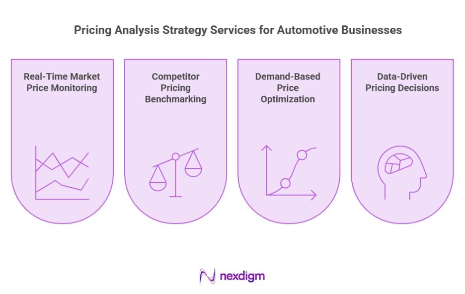 Automotive Price Optimization Strategy