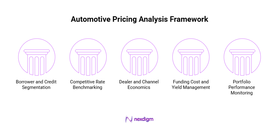 Automotive Pricing Analysis Framework