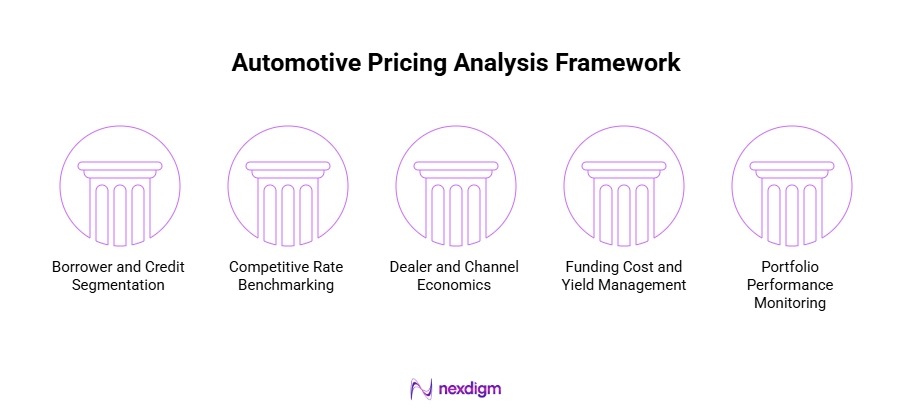 Automotive Pricing Analysis Framework