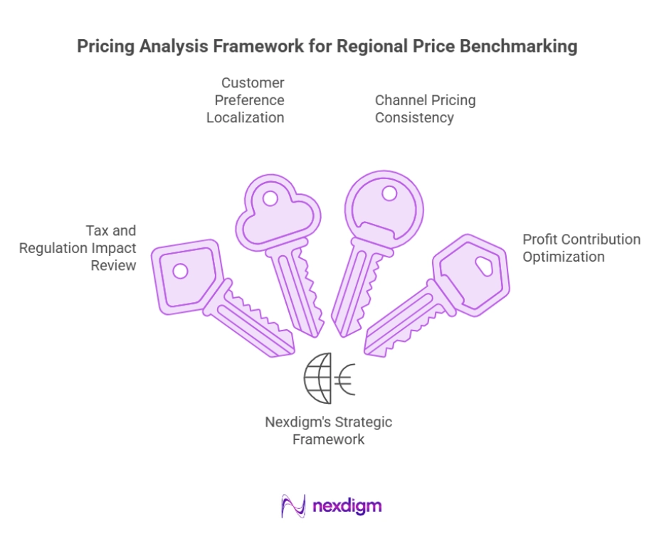 Automotive Regional Price Benchmarking Framework