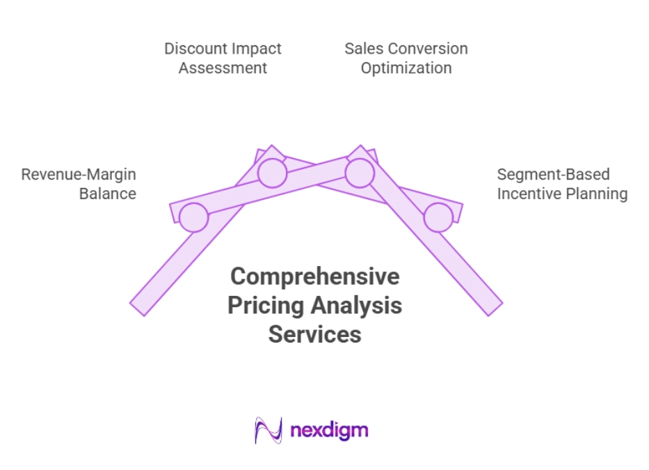 Automotive Revenue-Driven Discount Strategy