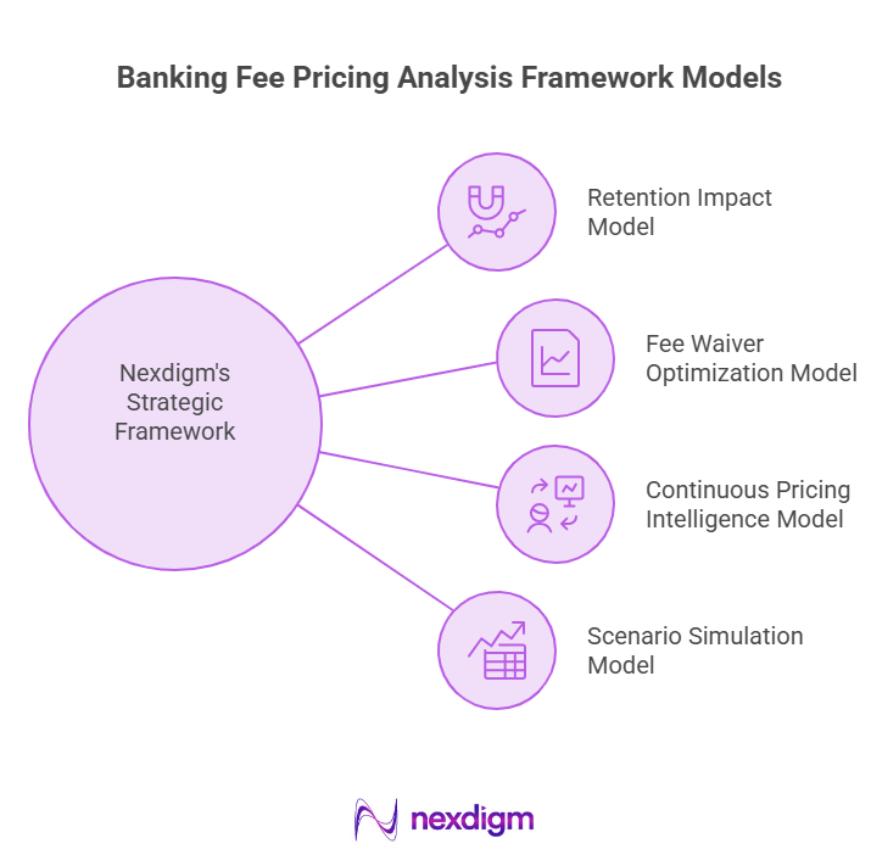 Banking Fee Pricing Analysis Framework