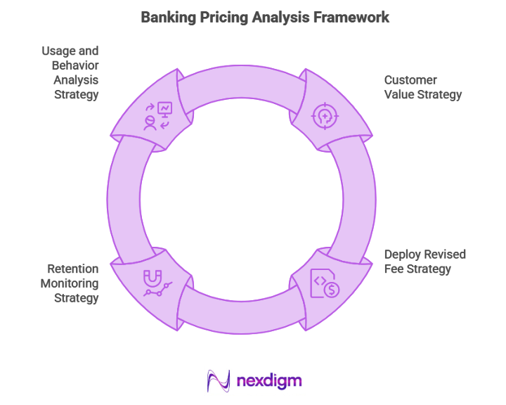 Banking Pricing Analysis Framework