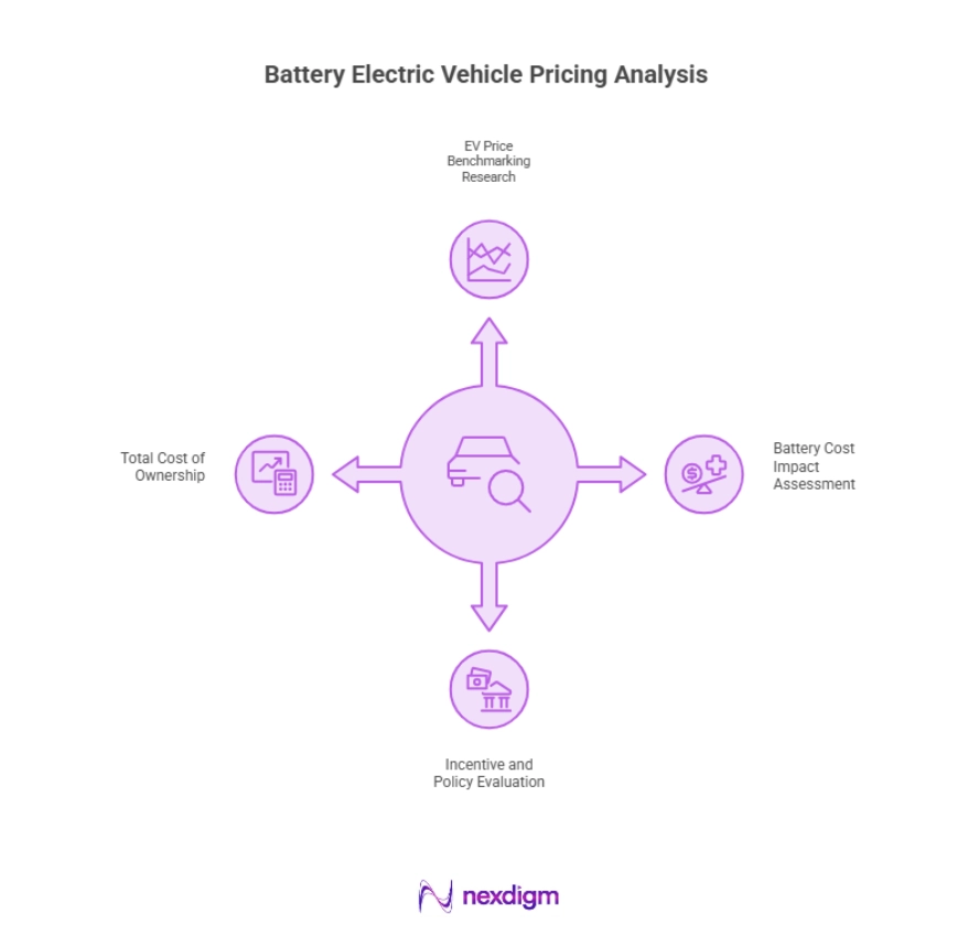 Battery Electric Vehicle Pricing Analysis
