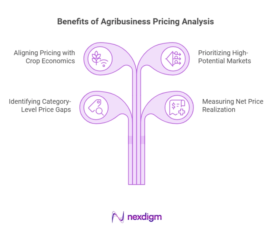 Benefits of Agribusiness Pricing Analysis