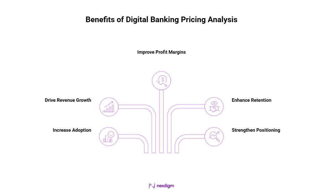 Benefits of Digital Banking Pricing Analysis