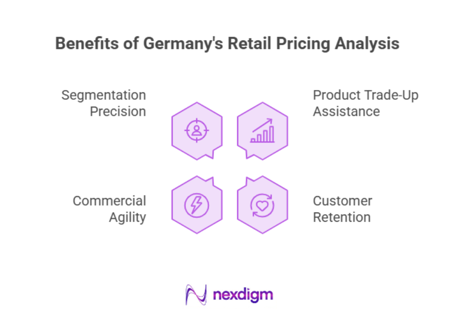 Benefits of Germany Retail Pricing Analysis
