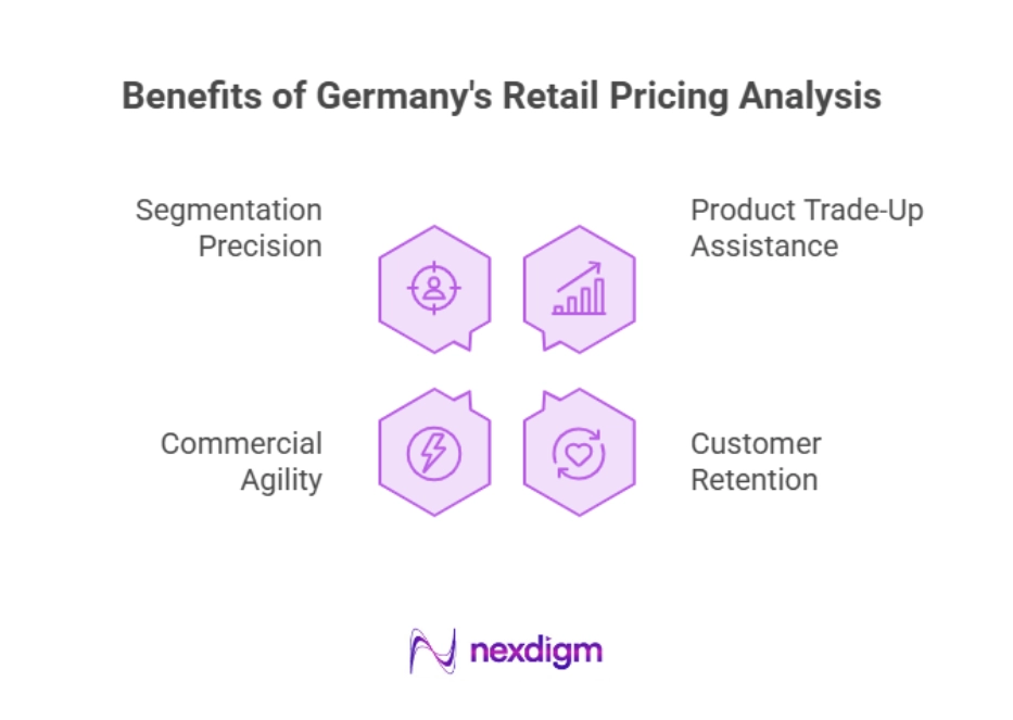 Benefits of Germany Retail Pricing Analysis