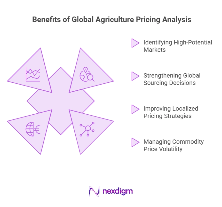 Benefits of Global Agriculture Pricing Analysis