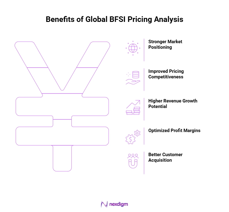 Benefits of Global BFSI Pricing Analysis