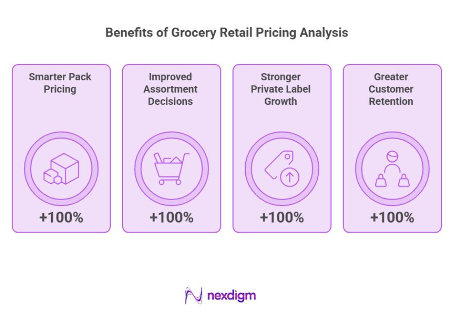 Benefits of Grocery Retail Pricing Analysis