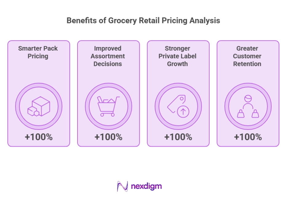 Benefits of Grocery Retail Pricing Analysis