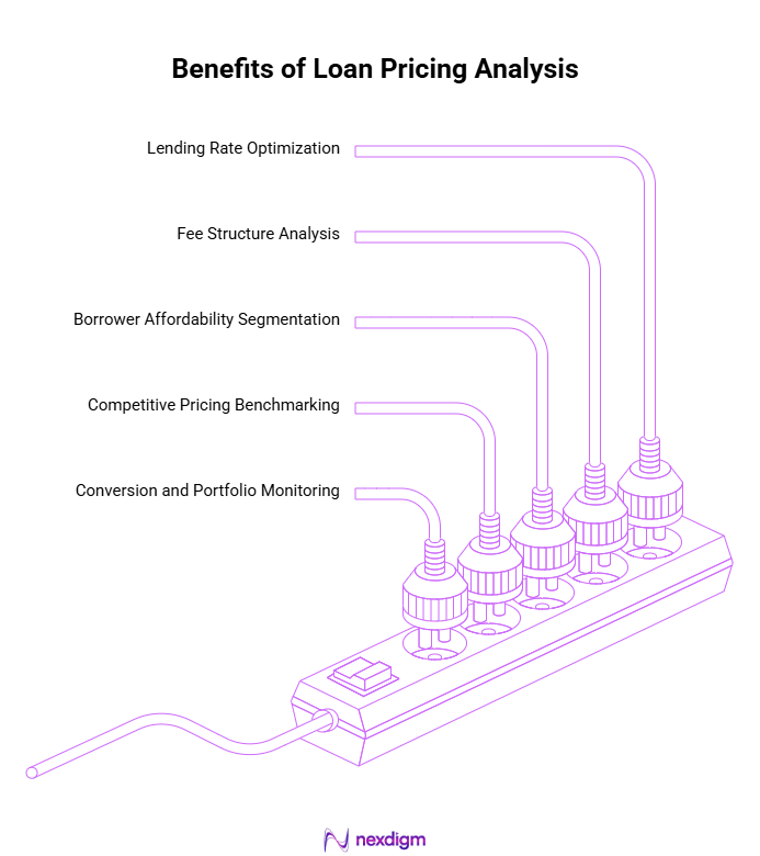Benefits of Loan Pricing Benchmarking