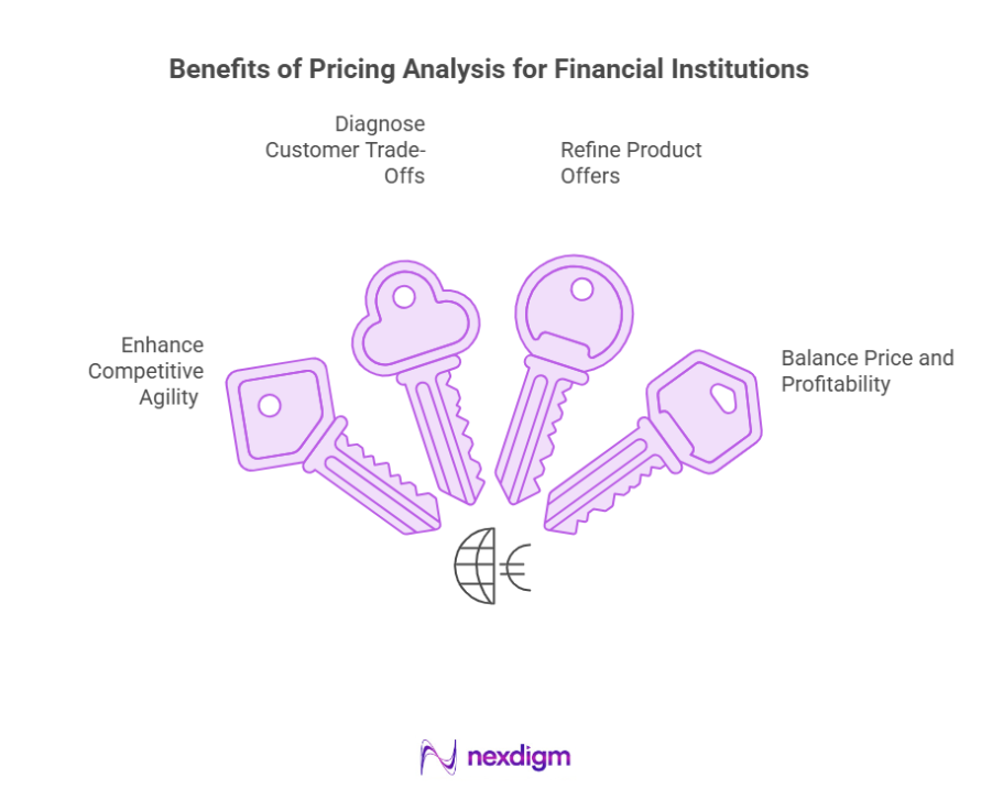 Benefits of Pricing Analysis for Financial Institutions