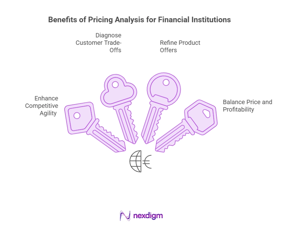 Benefits of Pricing Analysis for Financial Institutions