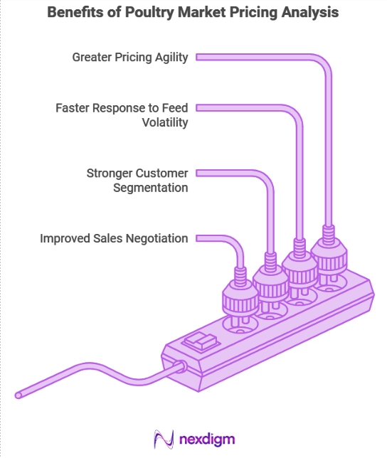 Benefits of Pricing Market Pricing Analysis