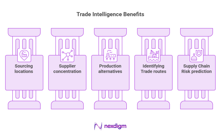Benefits of Trade Intelligence