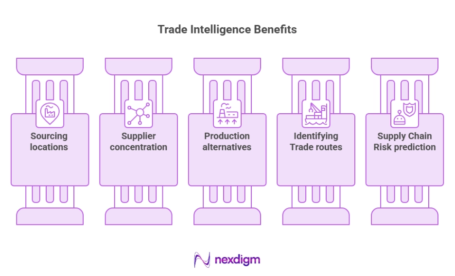 Benefits of Trade Intelligence