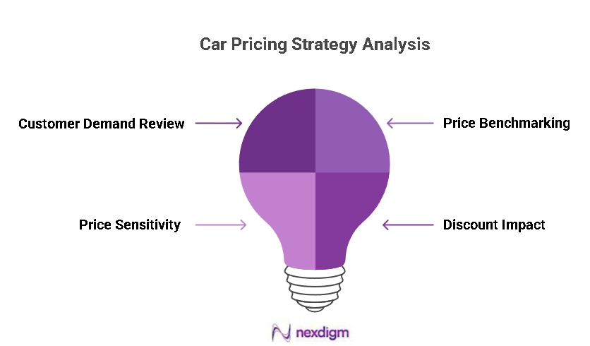 Car Pricing Strategy Analysis