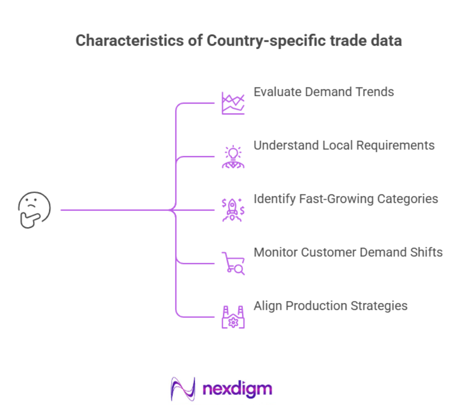 Characteristics of Country-Specific Trade Data