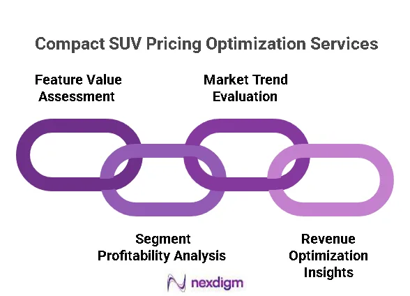 Compact SUV Pricing Optimization Services