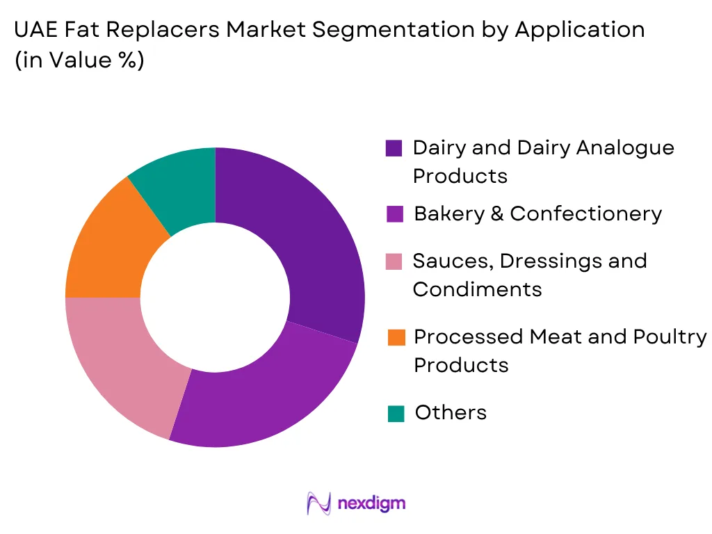 UAE Fat Replacers Market by Application
