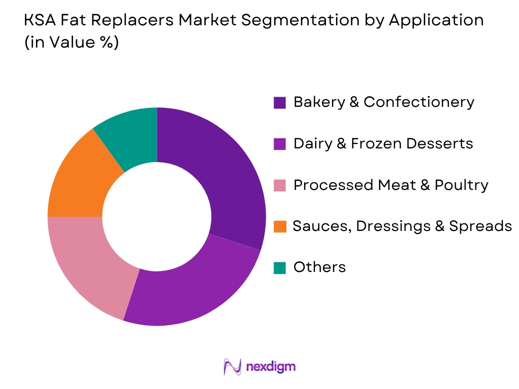 KSA Fat Replacers Market by Application