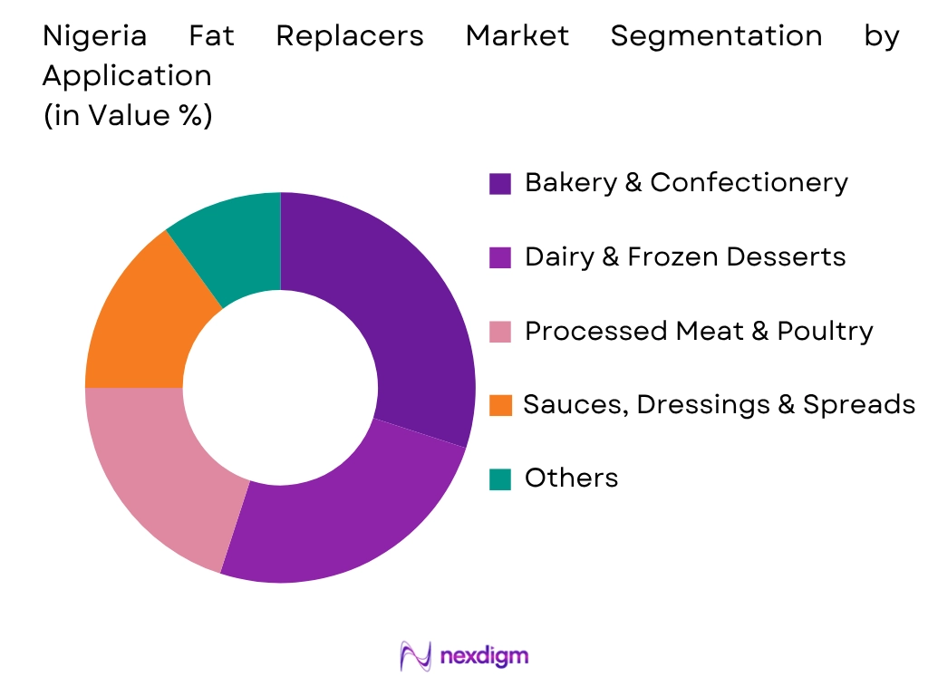 Nigeria Fat Replacers Market by Application
