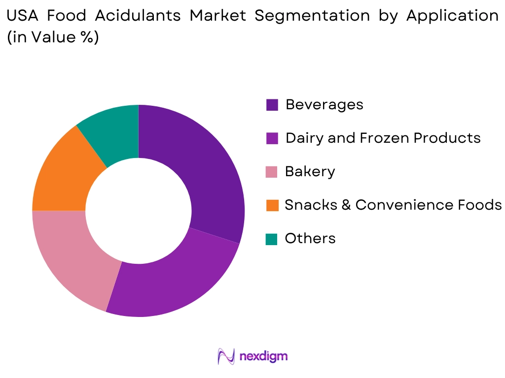 USA Food Acidulants Market by Application