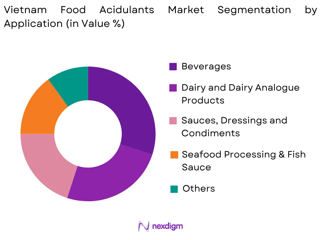 Vietnam Food Acidulants Market by Application