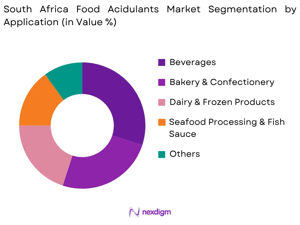 South Africa Food Acidulants Market by Acidulant Type