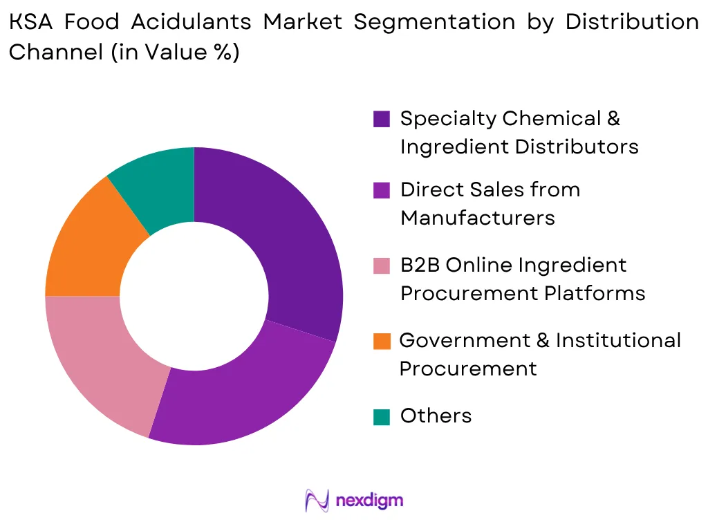 KSA Food Acidulants Market by Distribution Channel