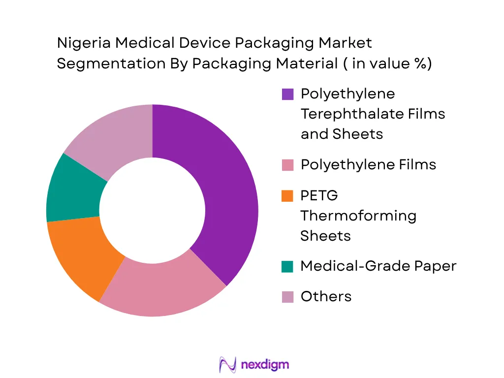 Nigeria Medical Device Packaging Market by Packaging Material