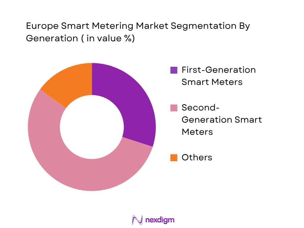 Europe Smart Metering Market by Generation