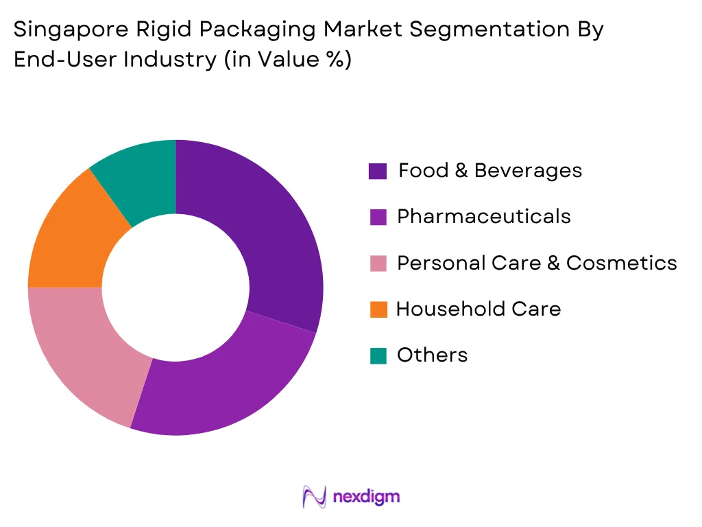 Singapore Rigid Packaging Market by End-User Industry