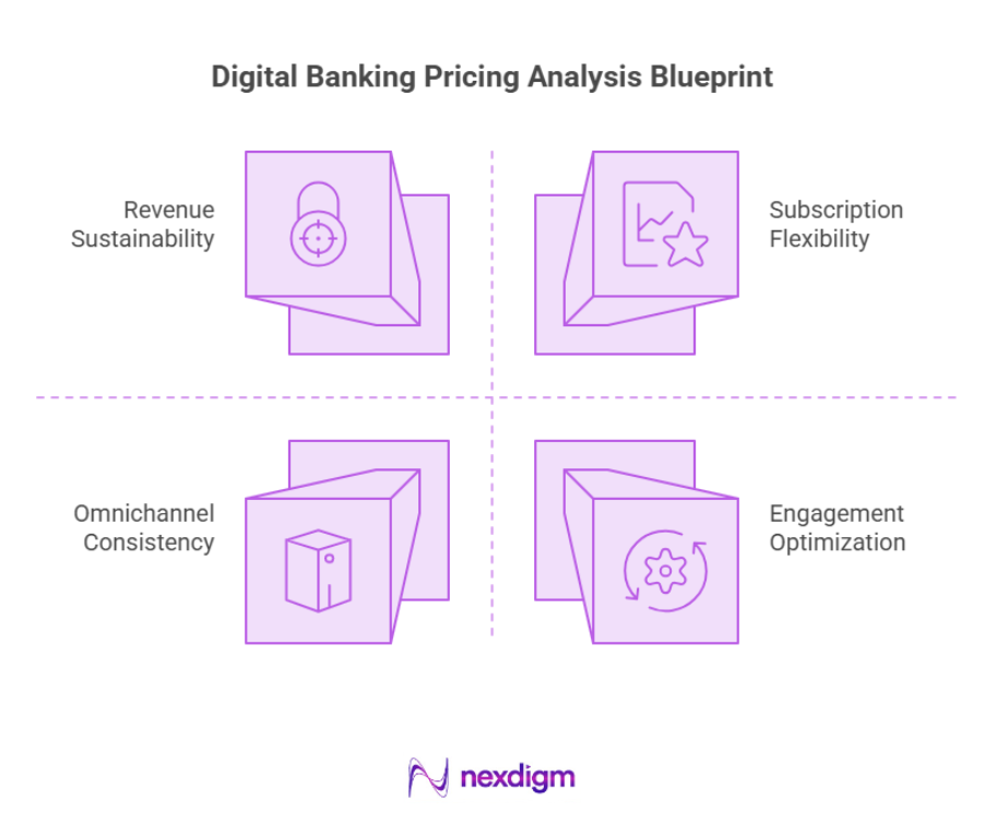 Digital Banking Pricing Analysis Blueprint