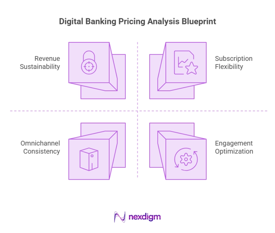 Digital Banking Pricing Analysis Blueprint
