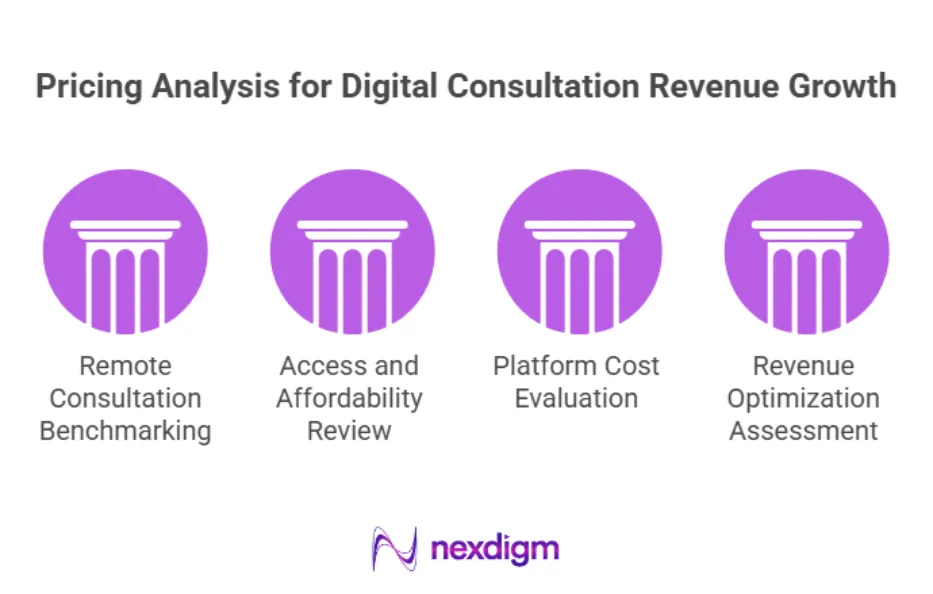 Digital Consultation Revenue Optimization