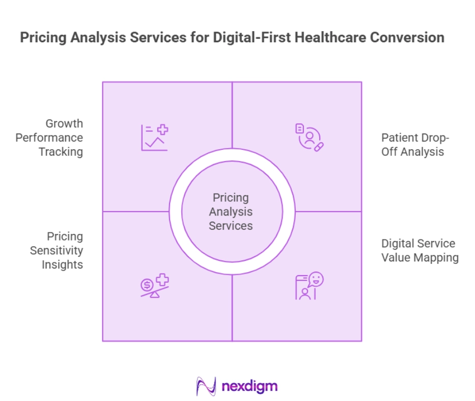 Digital-First Healthcare Pricing Analysis