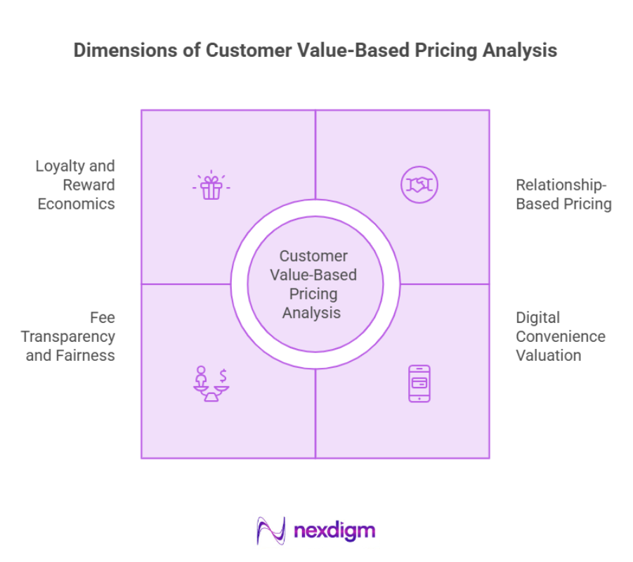Dimensions of Customer Value-Based Pricing Analysis